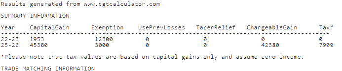 cgtcalculator.com Example 1 summary showing capital gains of £1,953 for 2022–23 and £45,380 for 2025–26