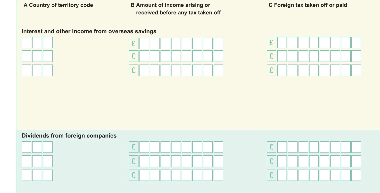 HMRC SA106 Foreign form, the Dividends from foreign companies grid, with columns A country code, B amount before tax and C foreign tax taken off