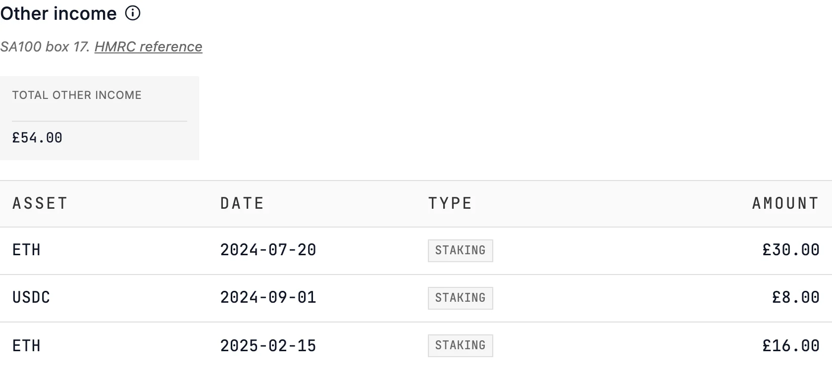 Other income from the Coinbase example: three staking rewards, 0.01 ETH worth £30 on 20 July 2024, USDC worth £8 on 1 September and 0.005 ETH worth £16 on 15 February 2025, £54 in total for SA100 box 17.