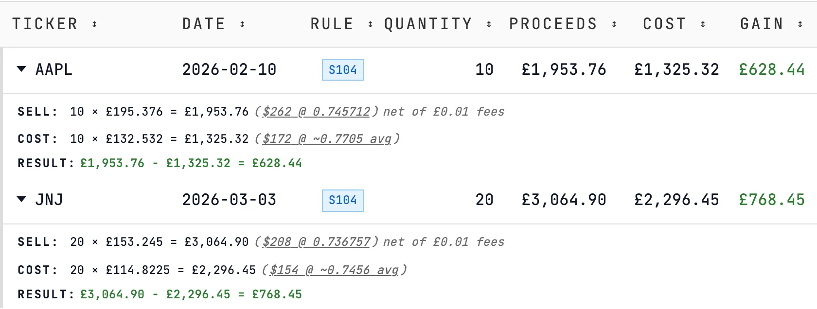 Two sales from the Fidelity example expanded: 10 Apple on 10 February for £1,953.76 and 20 Johnson & Johnson on 3 March for £3,064.90, each net of £0.01 fees at the HMRC monthly rate.