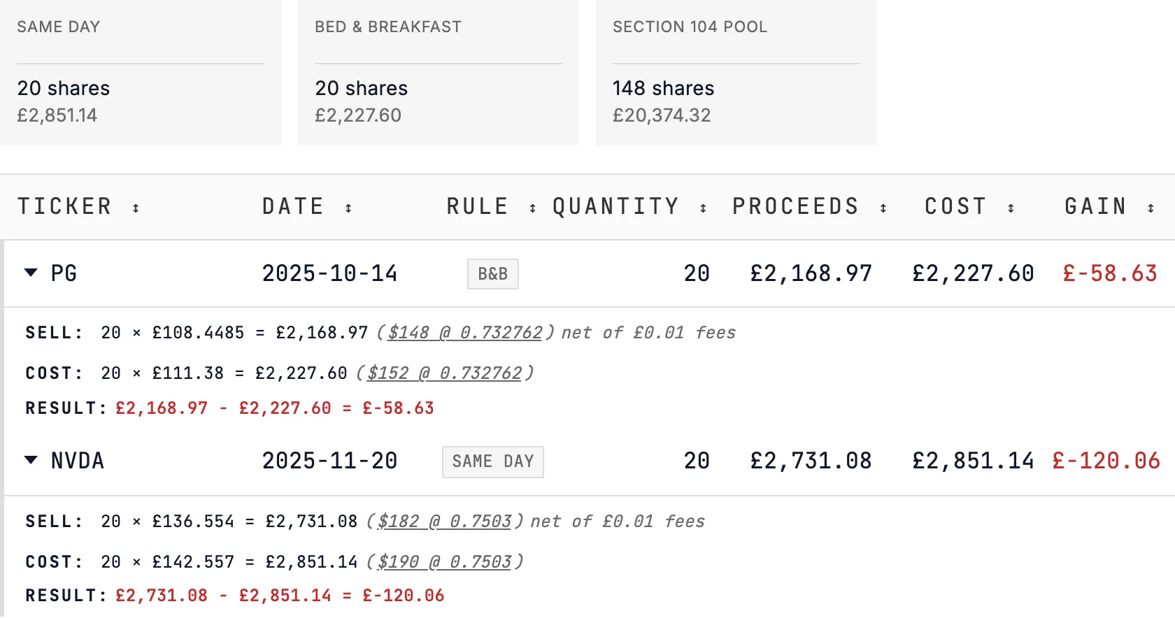 Matching-rule cards and two rows from the Fidelity example: 20 Procter & Gamble sold on 14 October under Bed & Breakfast for a £58.63 loss, and 20 NVIDIA sold the same day on 20 November for a £120.06 loss, both expanded.