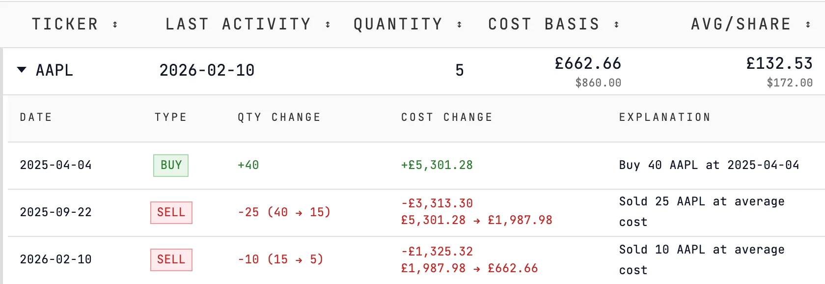 Portfolio holdings from the Fidelity example: the Apple pool history expanded, 40 shares bought on 4 April 2025 for £5,301.28, 25 and then 10 sold at average cost, 5 left at £662.66.