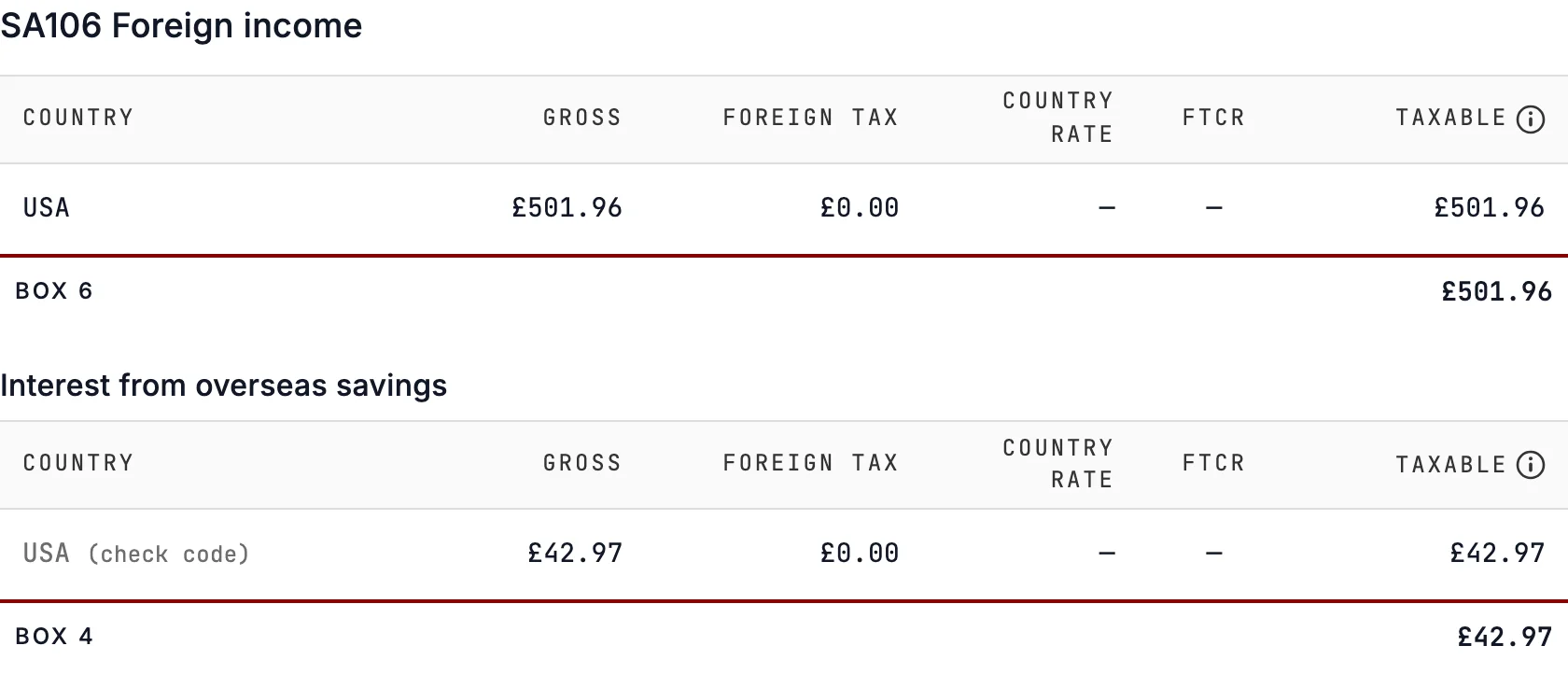 SA106 foreign income from the Fidelity example: £501.96 of USA dividends for box 6 and £42.97 of interest from overseas savings for box 4, each with £0.00 foreign tax.