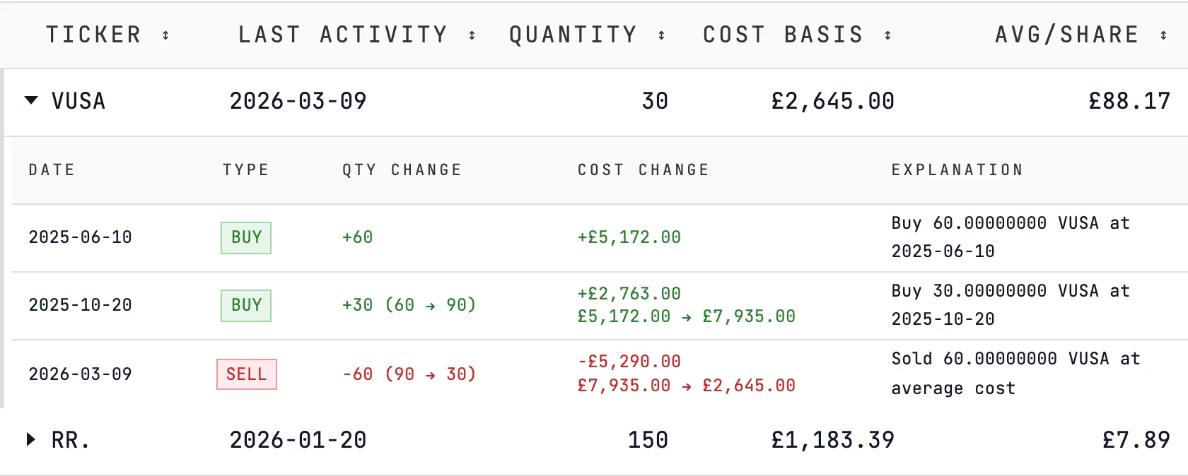 Portfolio holdings from the Freetrade example: the VUSA pool history expanded, two buys of 60 and 30 units, then 60 sold at average cost leaving 30 units at £2,645.