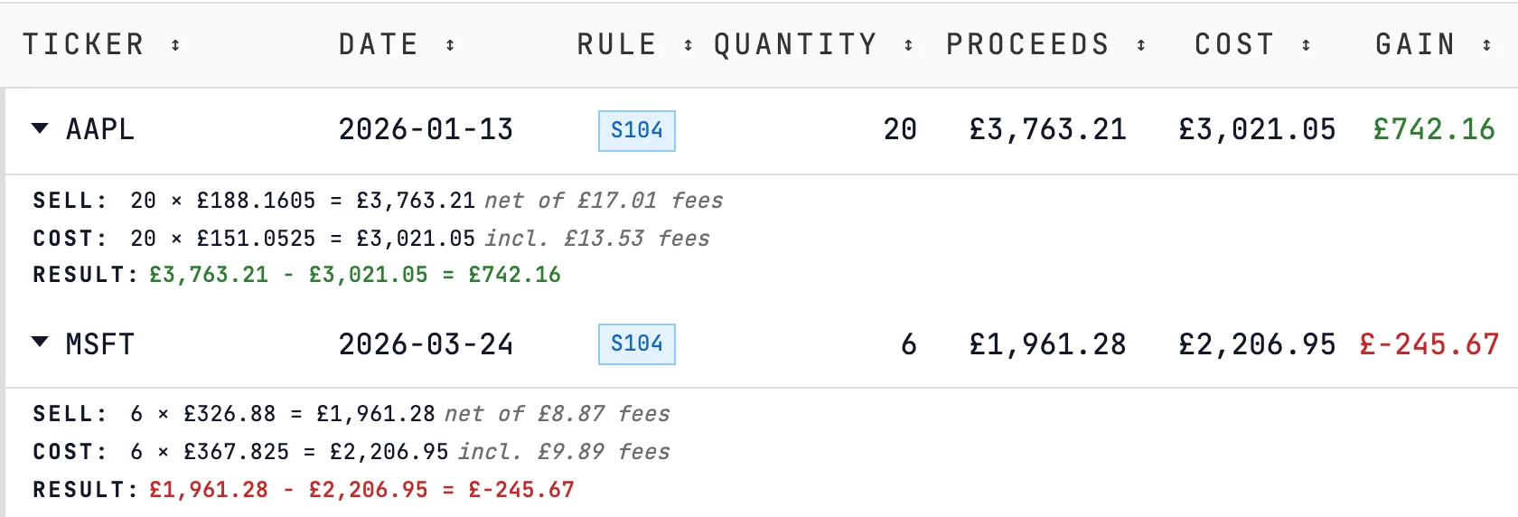 Stock disposals from the Freetrade example: the Apple and Microsoft sales expanded, sterling proceeds net of the FX fee against sterling cost including it, £742.16 gain and £245.67 loss.