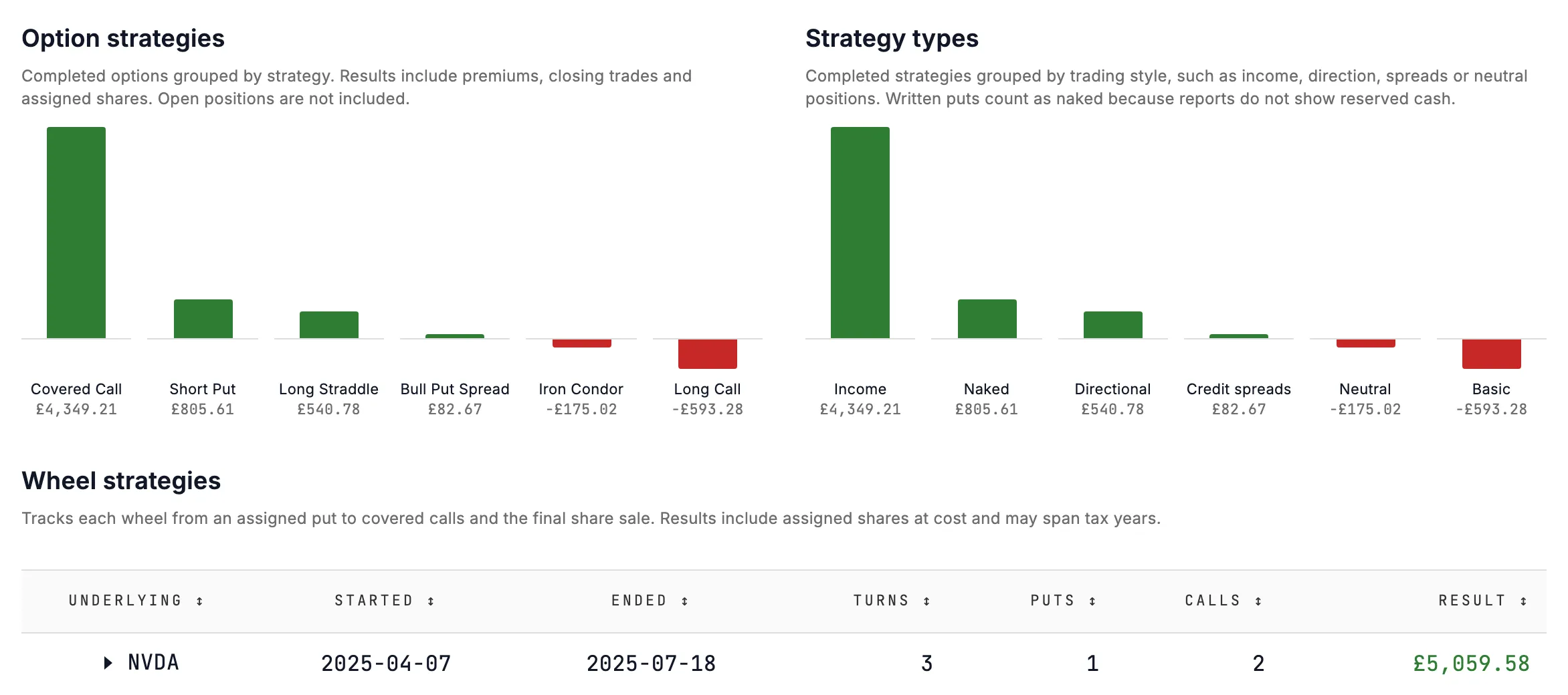 Option analytics from the Interactive Brokers example: results by strategy and strategy type, and the NVIDIA wheel.