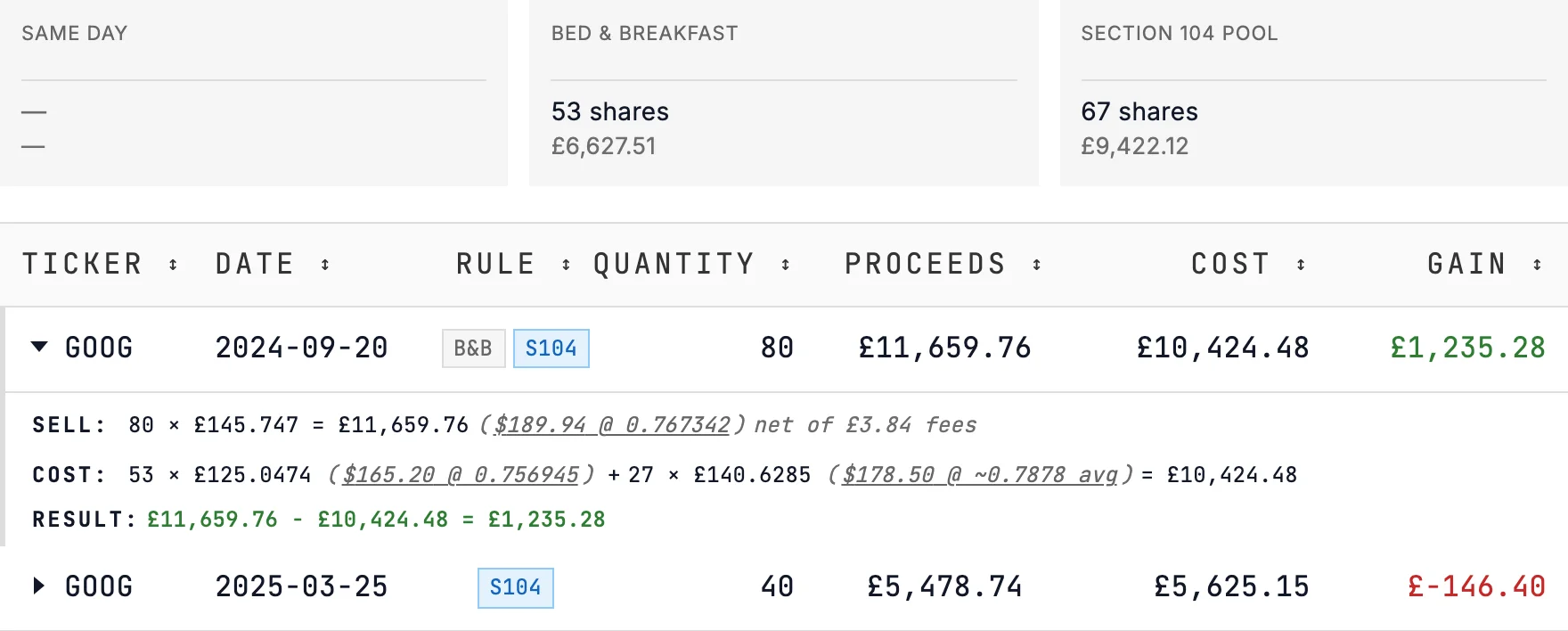 Matching-rule cards and the first GOOG sale from the Morgan Stanley example: 80 shares sold for £11,659.76, 53 matched to the October vest under Bed & Breakfast and 27 from the Section 104 pool, a £1,235.28 gain.