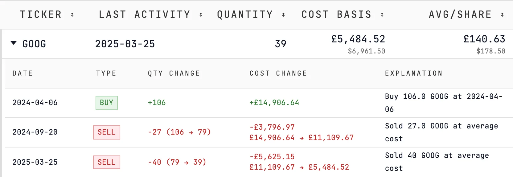 Portfolio holdings from the Morgan Stanley example: the GOOG pool history expanded, 106 shares vested on 6 April 2024 for £14,906.64, then 27 and 40 sold at average cost, 39 left at £5,484.52.