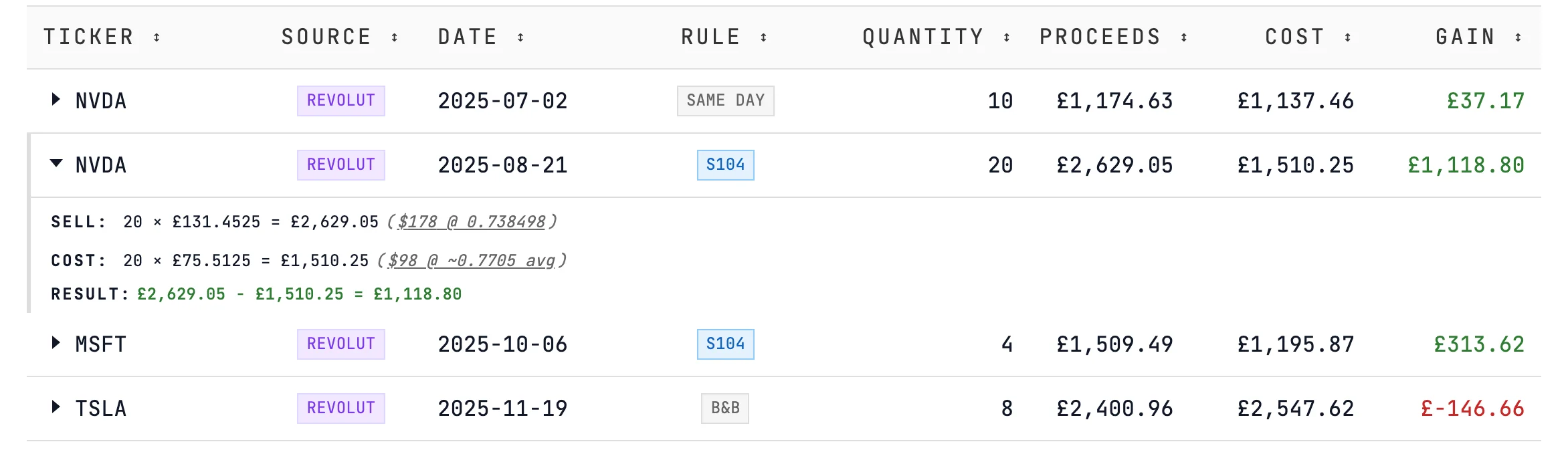 Stock disposals from the Revolut example: the NVIDIA sale of 21 August expanded, proceeds at the HMRC August rate and cost at the April rate.