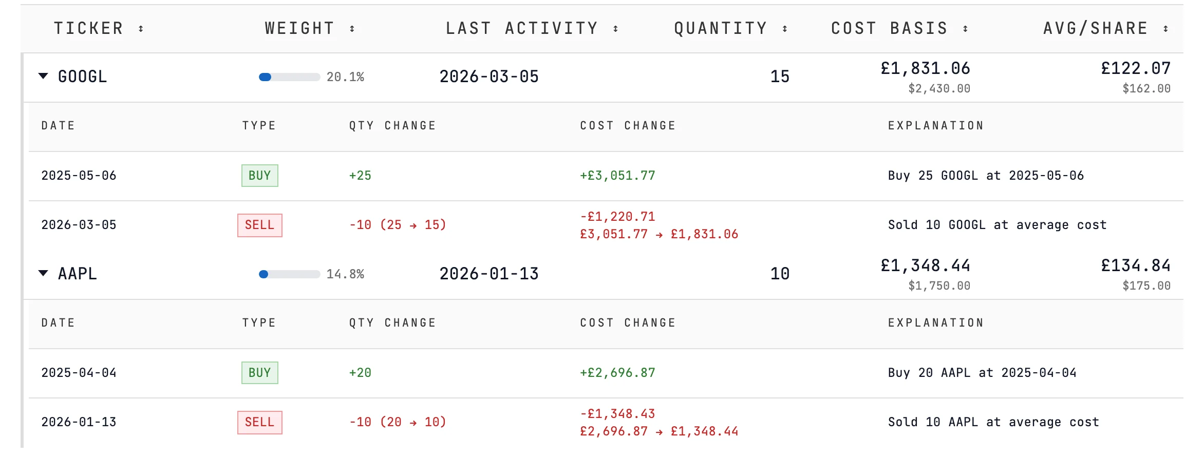 Portfolio holdings from the Revolut example: the Alphabet and Apple pool histories, each bought once and sold in part, with the cost carried forward.