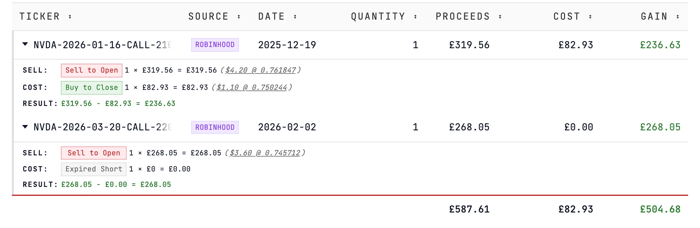 Options disposals from the Robinhood example: two NVIDIA calls expanded, one closed with Buy to Close and one expired, each premium at the HMRC monthly rate.
