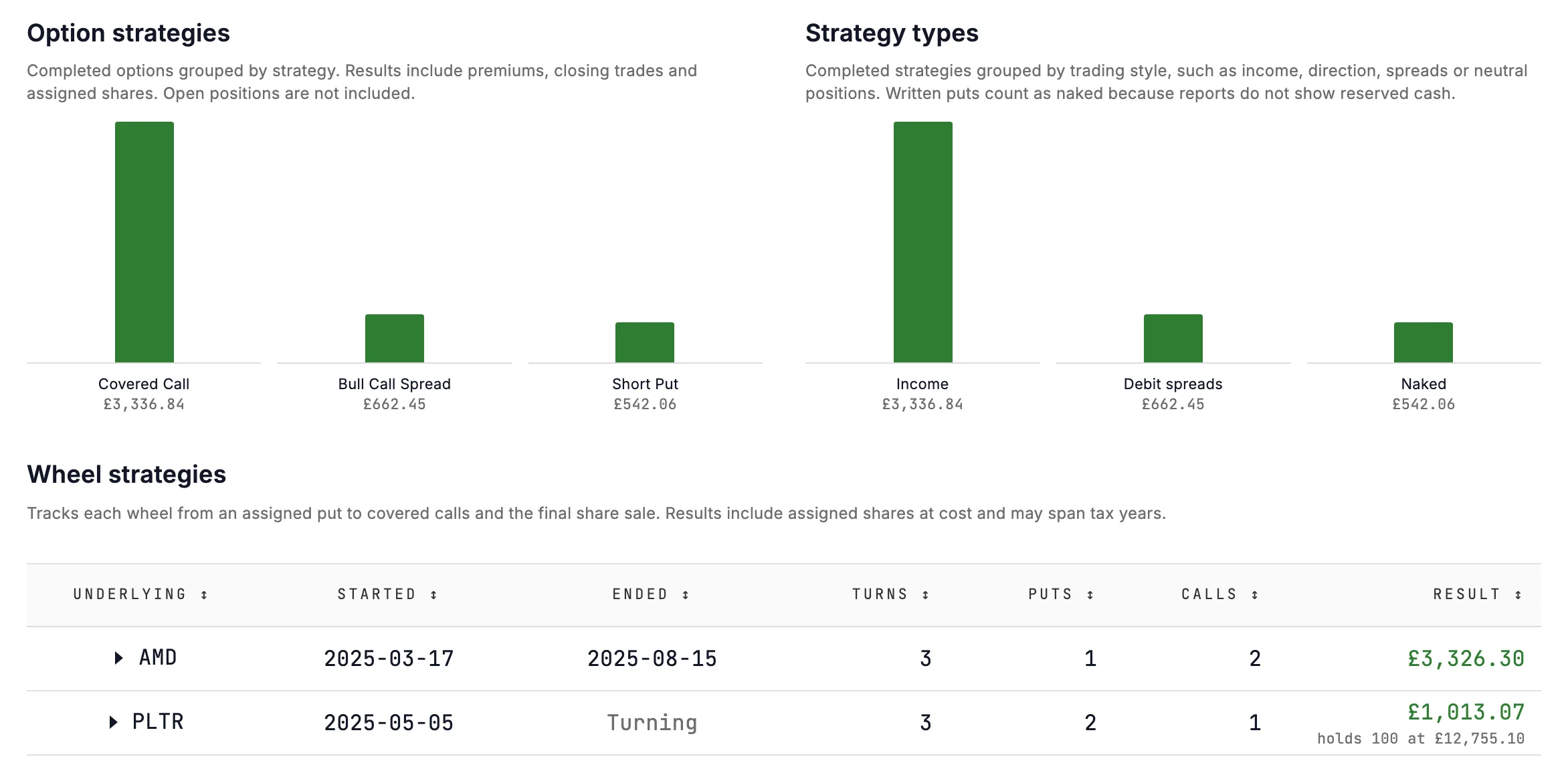 Option analytics from the Charles Schwab example: results by strategy and strategy type, and the AMD wheel.