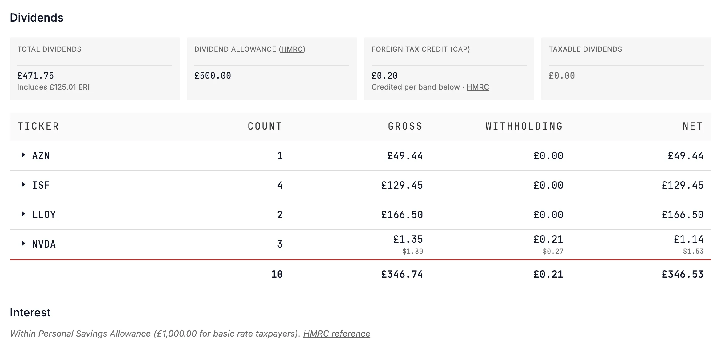 Dividends in the Trading 212 example: gross, withholding and net for each holding, including NVIDIA with US withholding.
