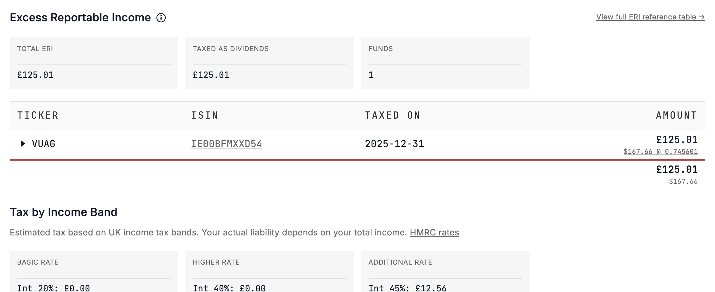 Excess reportable income in the Trading 212 example: Vanguard S&P 500 (VUAG), £125.01 for the 30 June 2025 reporting date.