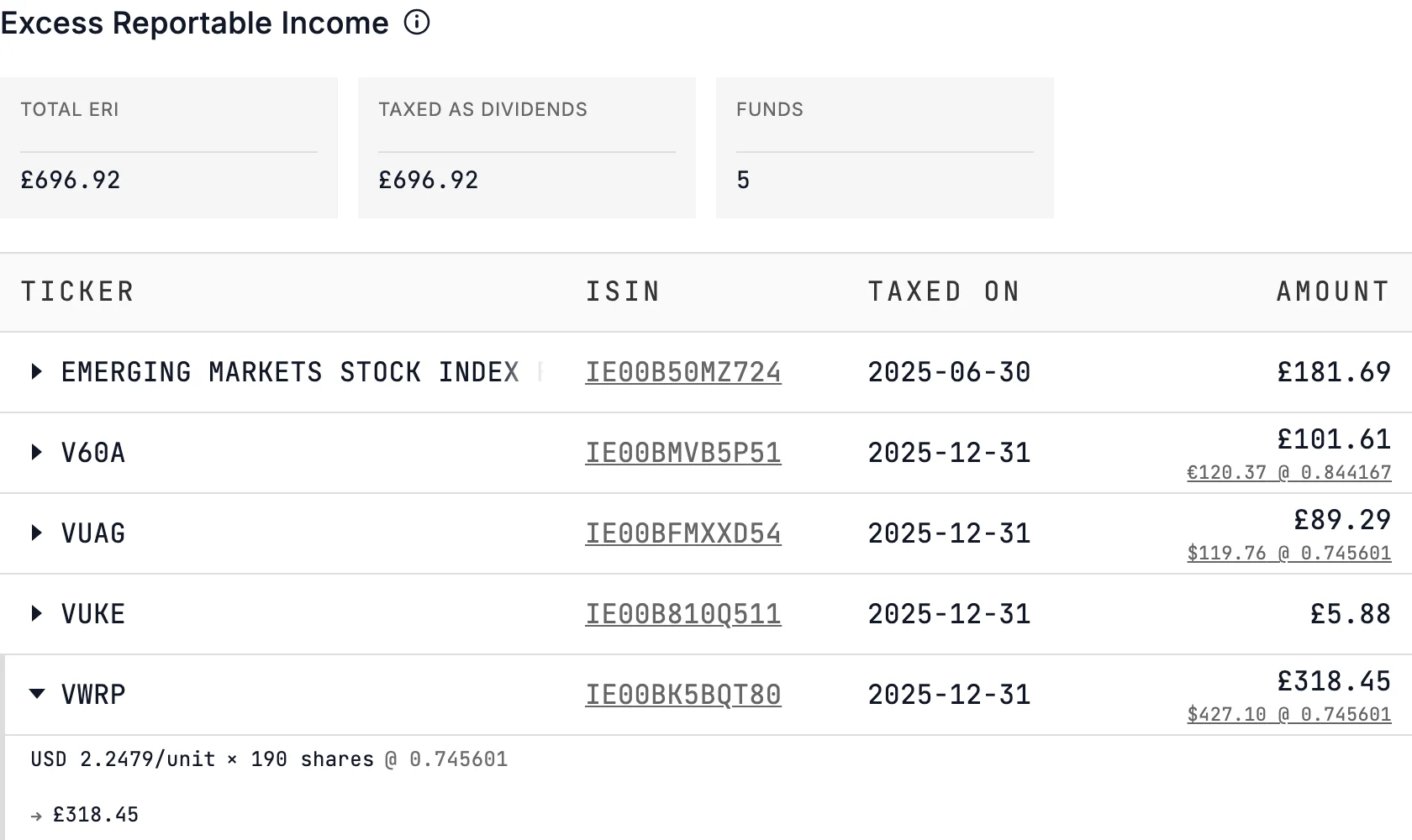 Excess reportable income in the Vanguard example: £696.92 taxed as dividends across five funds, each with its ISIN and reporting date; the VWRP row expanded to $2.2479 a unit times 190 shares at 0.745601, £318.45.