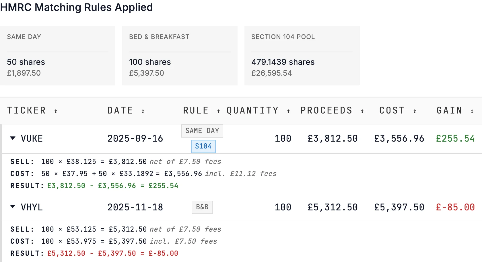 Matching-rule cards and two rows from the Vanguard example: 100 VUKE sold on 16 September, 50 matched to a same-day buy and 50 from the pool for a £255.54 gain, and 100 VHYL sold on 18 November under Bed & Breakfast for an £85.00 loss, both expanded.